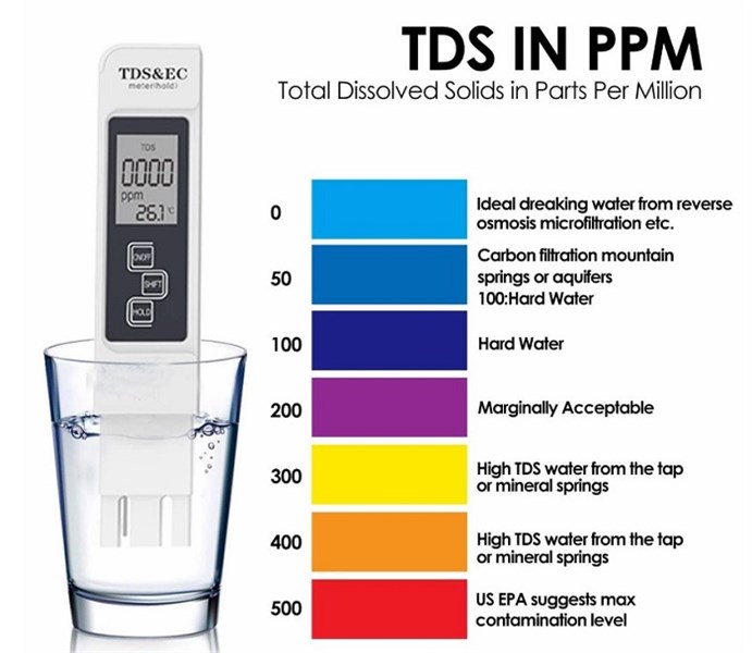 Tổng quan về TDS